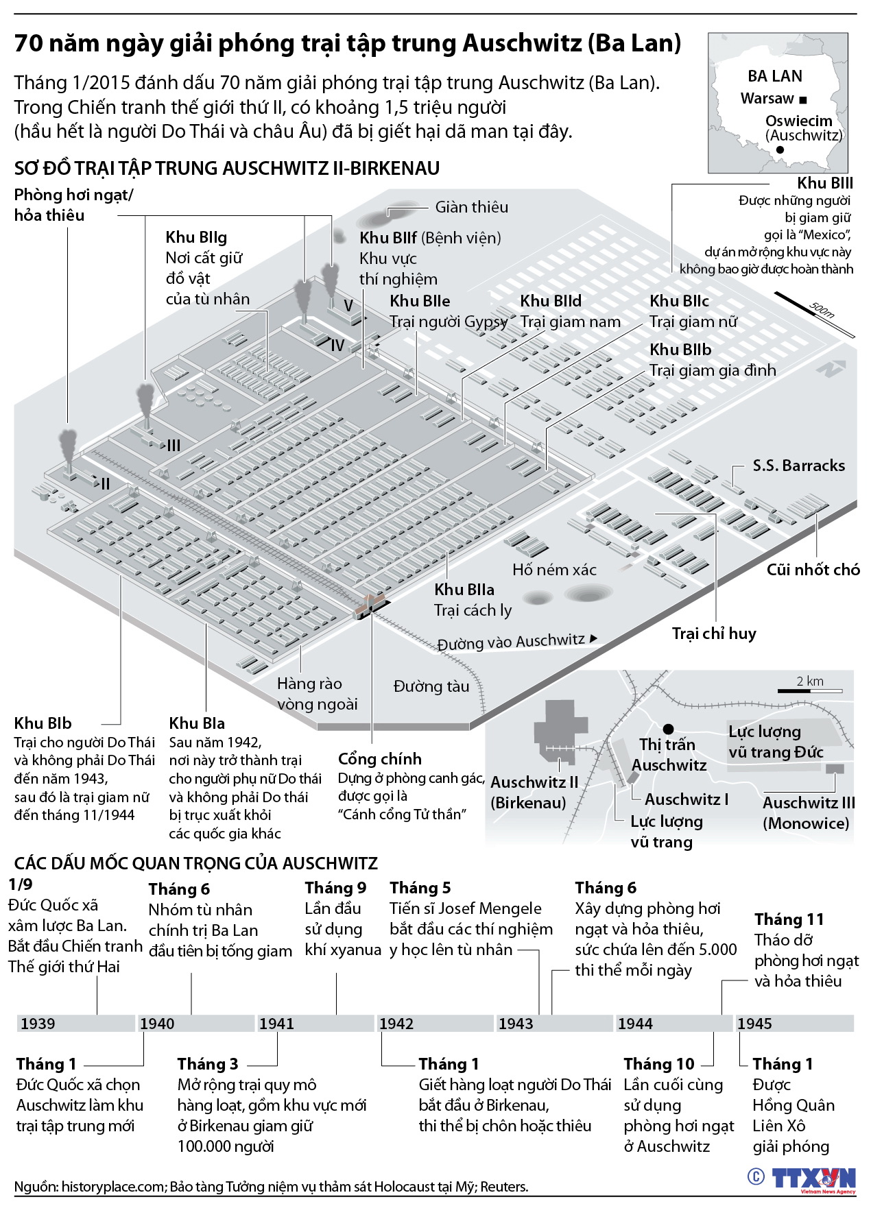 70 năm ngày giải phóng trại tập trung Auschwitz (Ba Lan)
